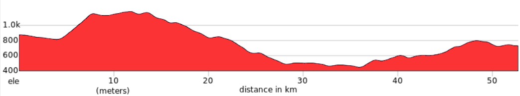 Day 2 - Tirana - Peshkopi Ride 53km. +892m / -1,038m.