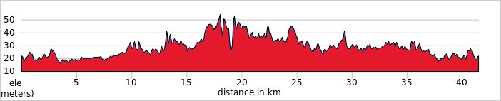 Day 2 - Ancient Angkor’s Iconic Sites by Bike Ride 42km. +334m / -334m.