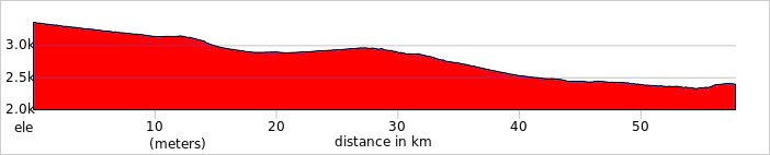 Day 2 - Salta → Cachi Ride 58km. +204m / -1,170m.