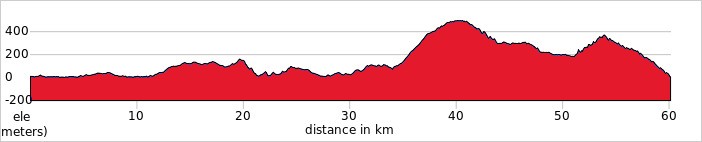 Day 1 - Meet in Ponta Delgada & Ride to Povoação Ride 60km. +1,224m / -1,225m.