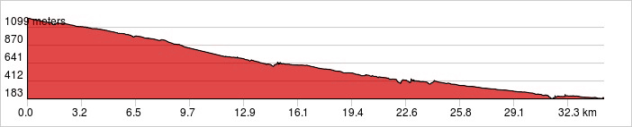 Day 2 - Batur Volcano Ride 35km. +233m / -1,249m.