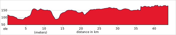 Day 2 - Vilnius → Trakai → Vilnius Ride 44km. +283m / -220m.