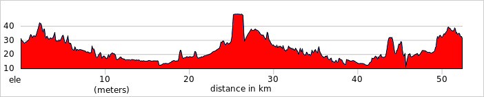 Day 1 - Bangkok – Nakhon Nayok Ride 53km. +254m / -253m.