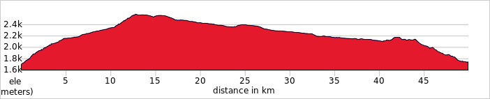 Day 2 - Almaty → Turgen Gorge → Asy Plateau Ride 50km. +1,050m / -1,019m.