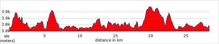 Day 2 - La Paz → Lake Titicaca → Copacabana Ride 50km. +709m / -1,042m.