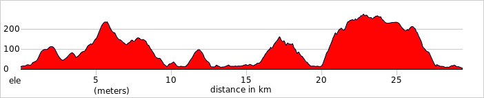 Day 2 -  Pantai Dalit Beach - Teringai Beach - Kota Marudu  Ride 29km. +866m / -874m.
