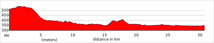 Day 1 - Sticky Waterfall, Rural Ride & Lanna Temple Ride 31km. +187m / -353m.