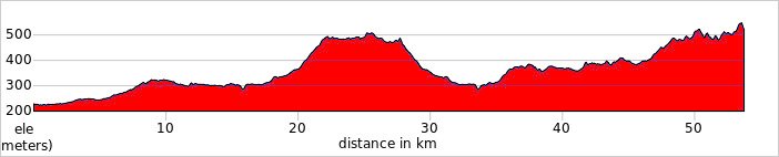 Day 2 - Pucon → Huife Hot Springs Ride 54km. +819m / -522m.