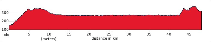 Day 2 - Dubrovnik → Ravno Ride 48km. +593m / -421m.