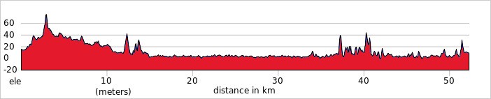 Day 1 - Hanoi → Tam Coc Ride 52km. +380m / -386m.