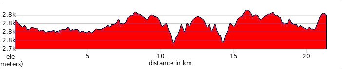 Day 2 - Quito Historic City Ride Ride 21km. +330m / -316m.