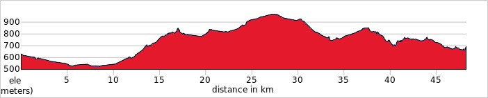 Day 2 - Tbilisi → Kachreti Ride 48km. +779m / -720m.