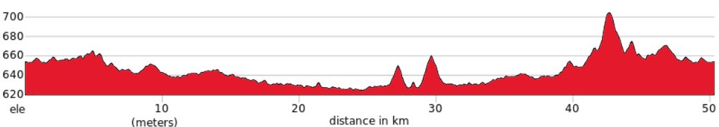 Day 1 - Meet in Athens – Warm-up Ride in Arcadia Ride 50km. +298m / -298m.