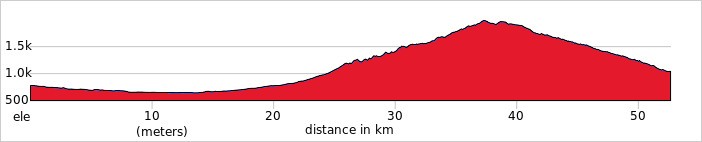 Day 2 - Flampouro → Agios Germanos Ride 53km. +1,505m / -1,240m.