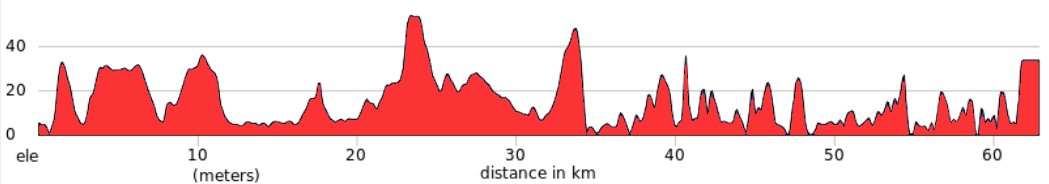 Day 2 - Naha → Onna Ride 63km. +536m / -508m.