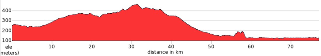 Day 2 - Yogyakarta - Borobudur - Yogyakarta Ride 68km. +519m / -640m.