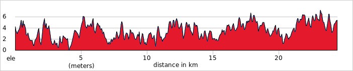 Day 1 - Ho Chi Minh City (a.k.a Saigon) → Cai Lay → Cai Be Ride 24km. +85m / -83m.