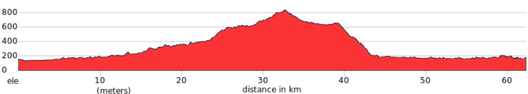 Day 2 - Hanoi - Bac Kan - Ba Be Lake Ride 61km. +1,241m / -1,218m.