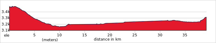 Day 3 -  Leh → Thiksey Monastery → Leh  Ride 39km. +332m / -502m.