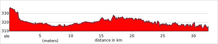 Day 2 - Chiang Mai Exploration Ride 32km. +95m / -116m.