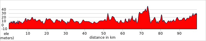 Day 2 - Cebu City - Getafe - Anda Ride 99km. +399m / -371m.