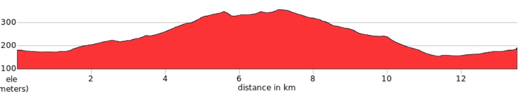 Day 1 - Bucharest – Dealu Mare | Vineyards and First Tastes