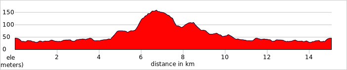 Day 1 - Meet in Kochi & Into the Kerala Spice Belt  Ride 15km. +211m / -211m.