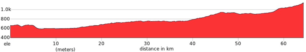 Day 1 - Madrid to Miraflores de la Sierra Ride 64km. +900m / -300m.