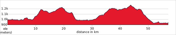 Day 2 - Kayseri → Avanos → Mustafapaşa  Ride 57km. +889m / -940m.