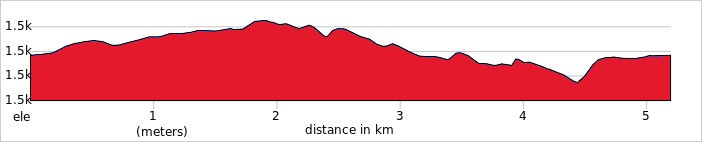Day 2 - Antananarivo – Antsirabe Ride 15km.